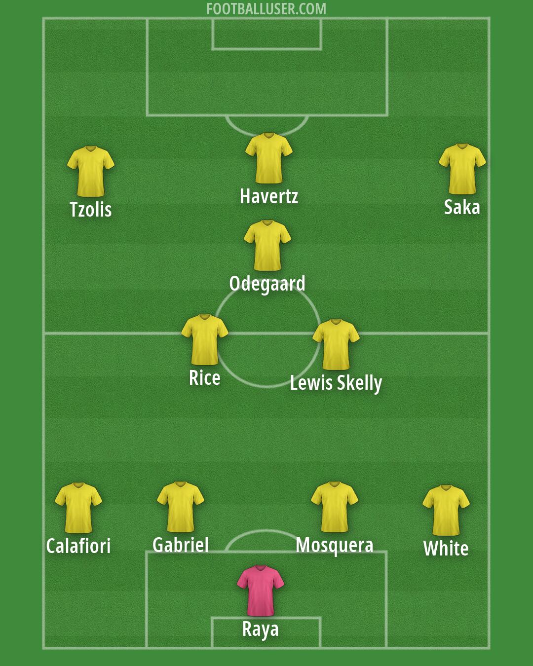 Arsenal Formation 2026