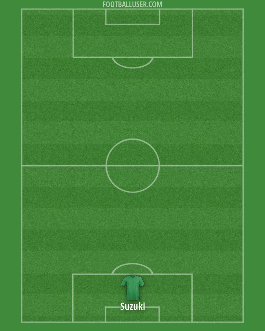 Aston Villa Formation 2026