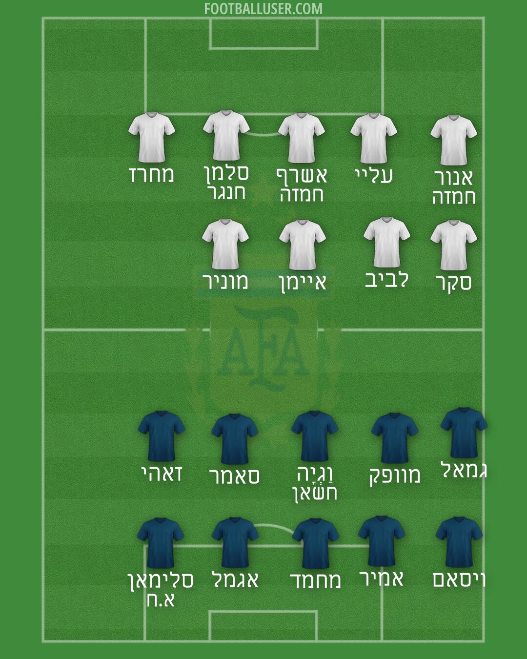 Argentina Formation 2026