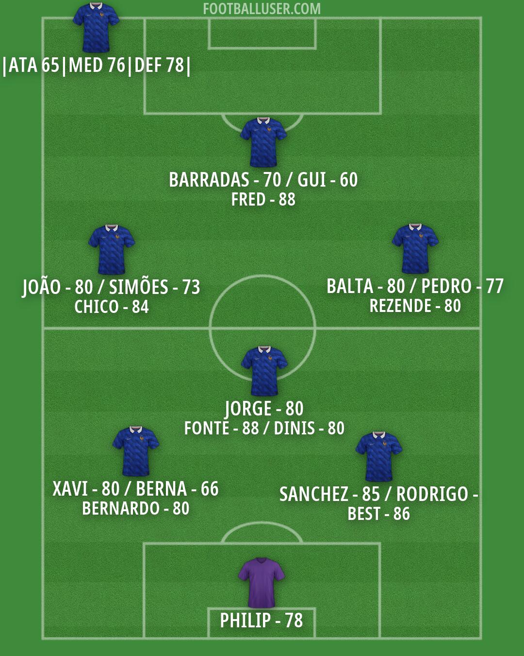Custom Team Formation 2026