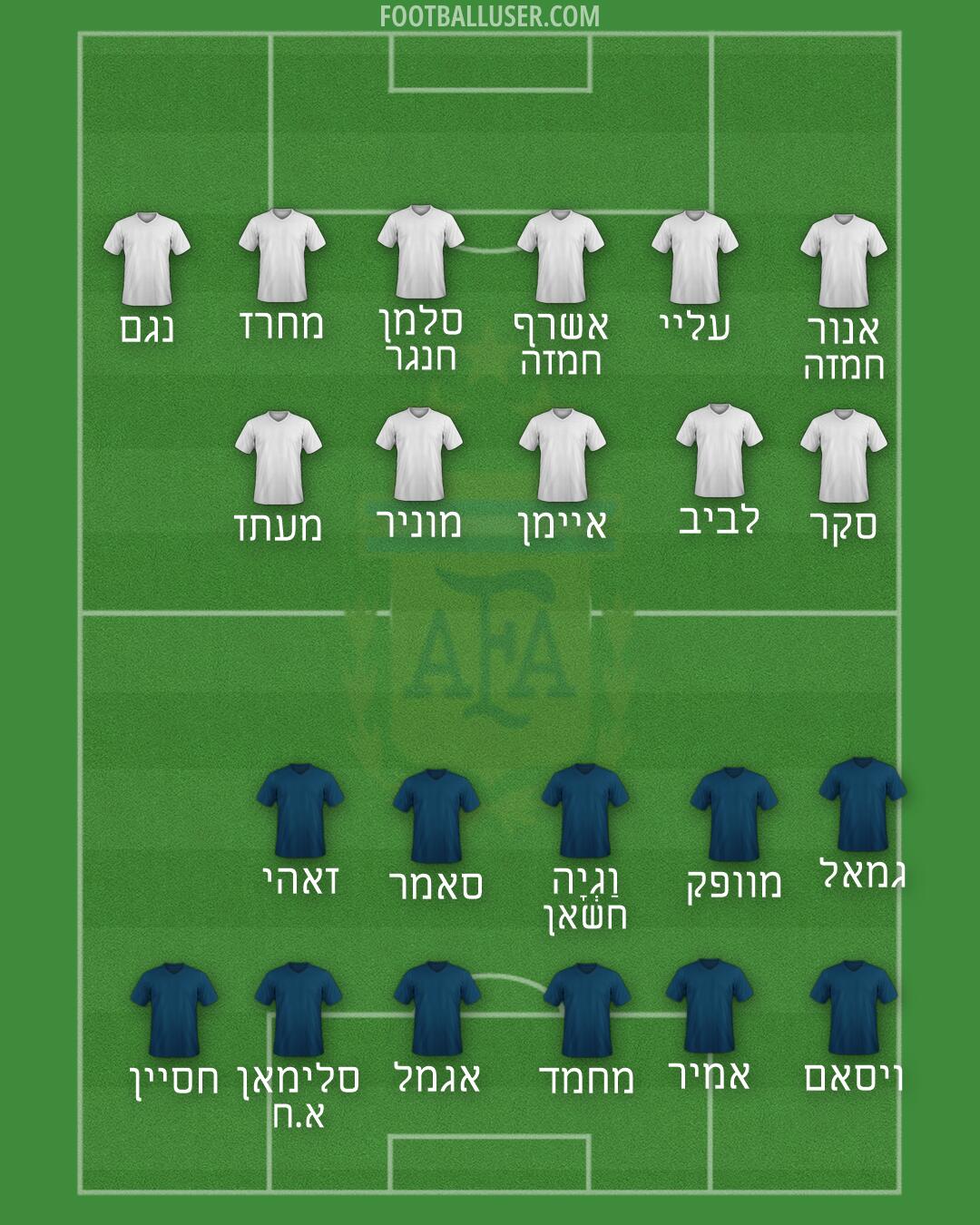 Argentina Formation 2026
