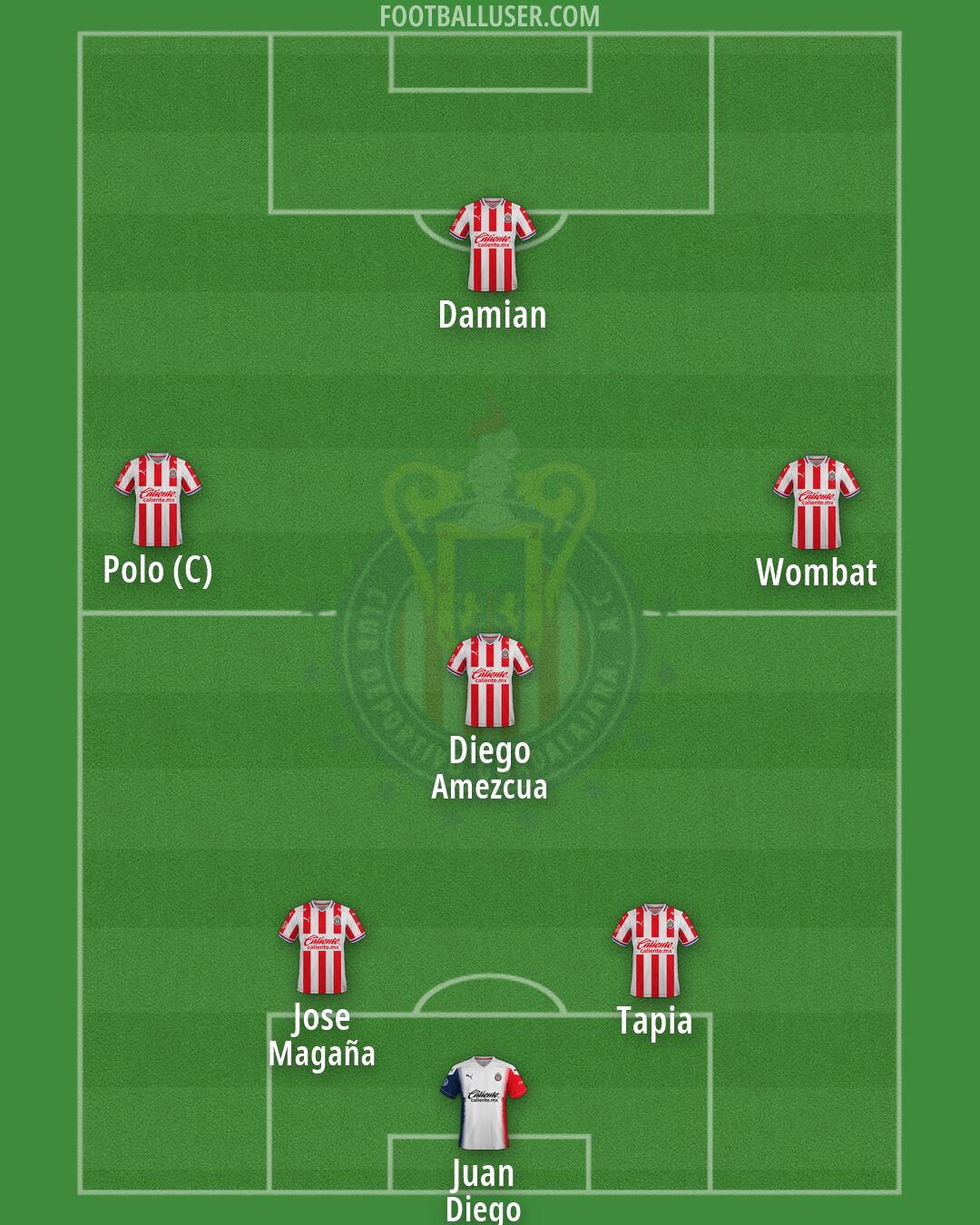 Chivas Formation 2026