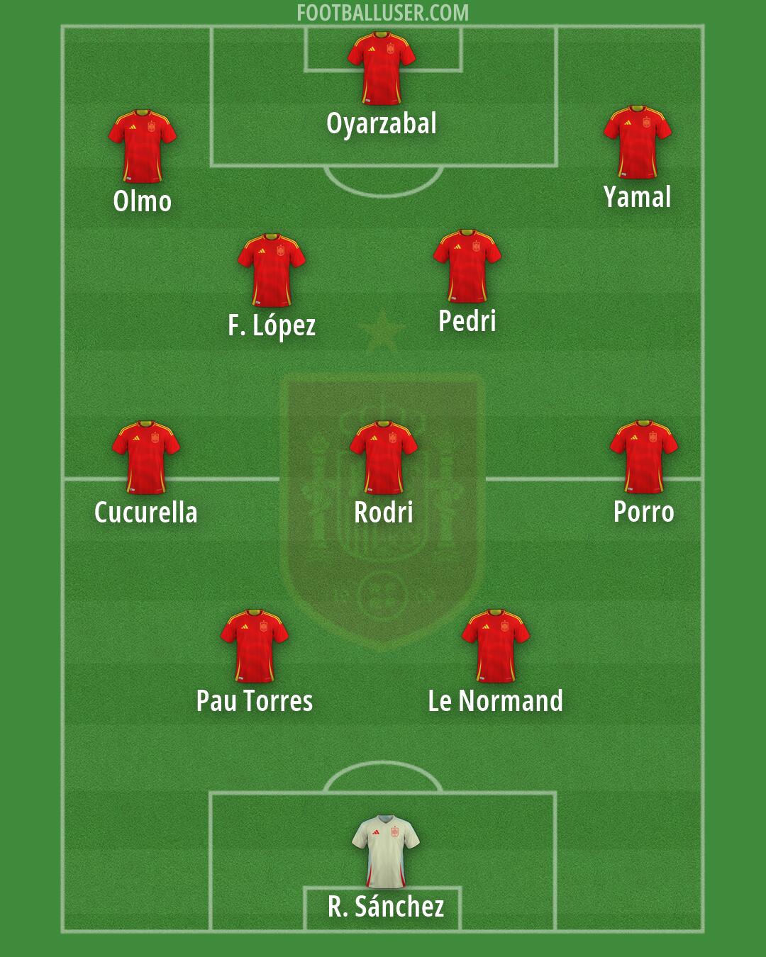Spain Formation 2026