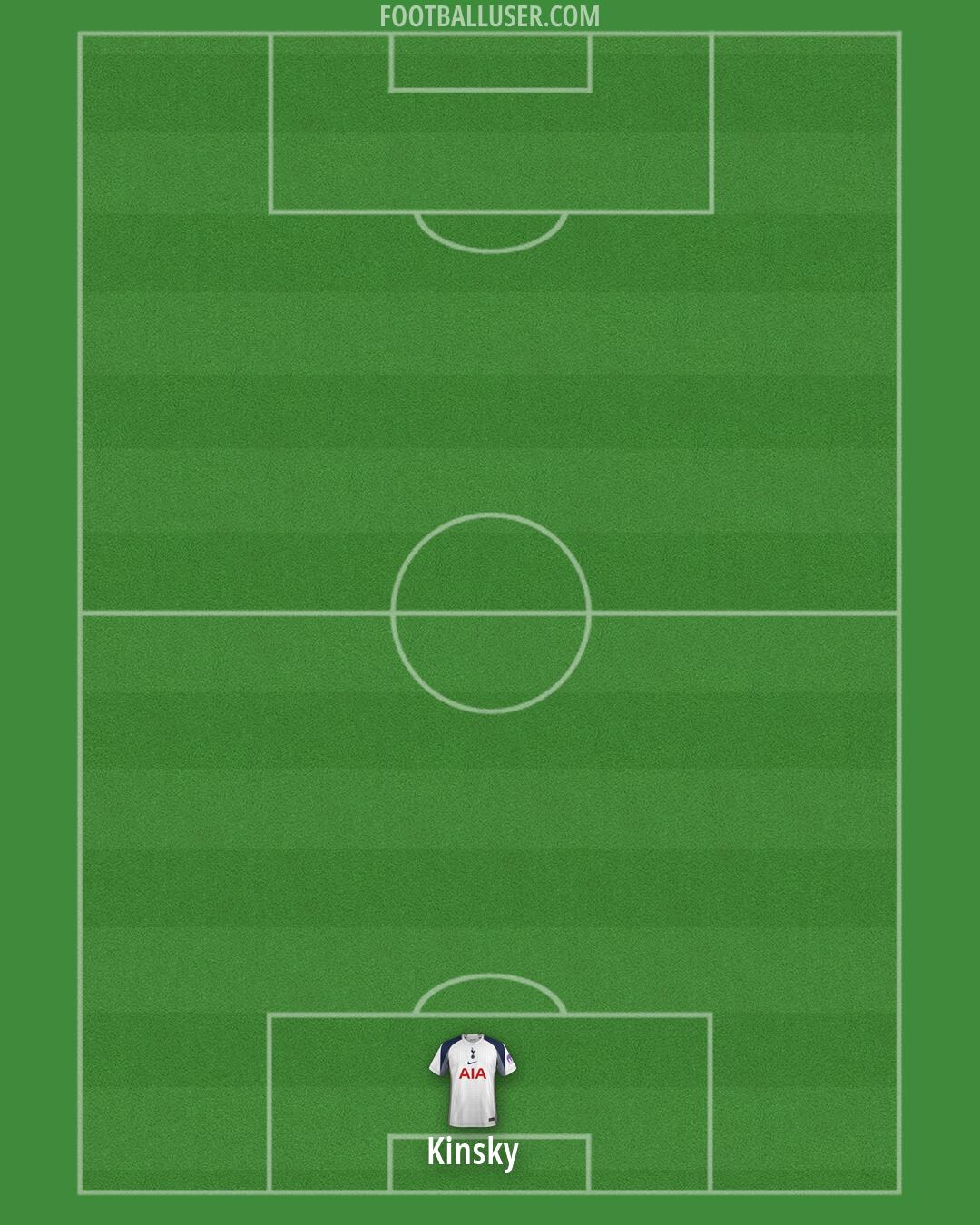 Tottenham Formation 2026