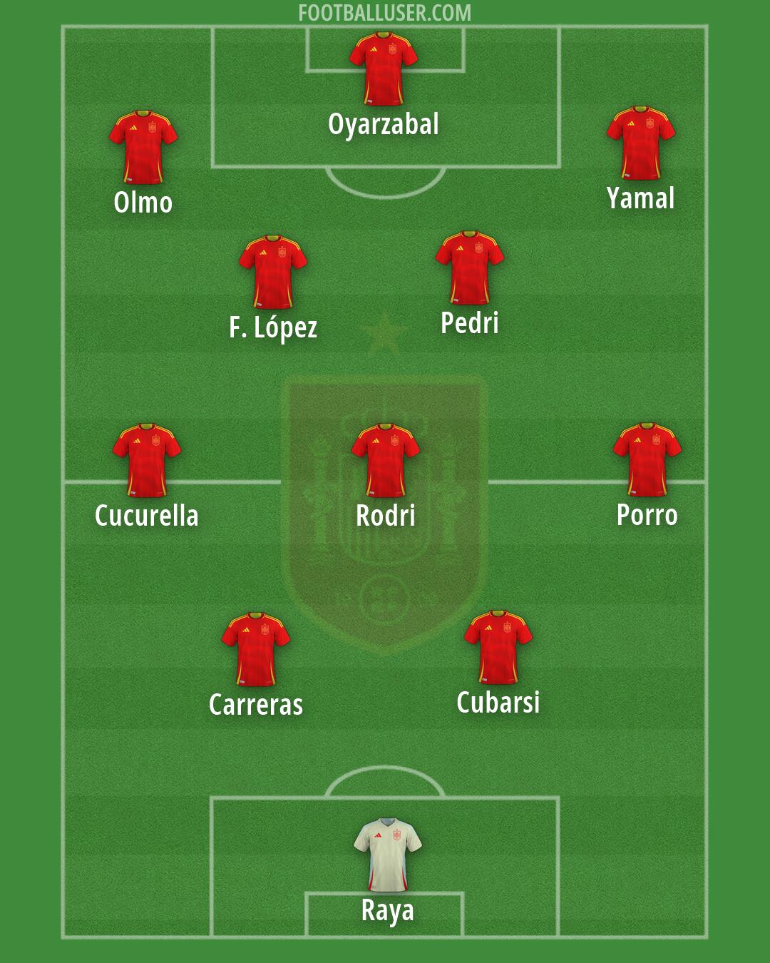 Spain Formation 2026