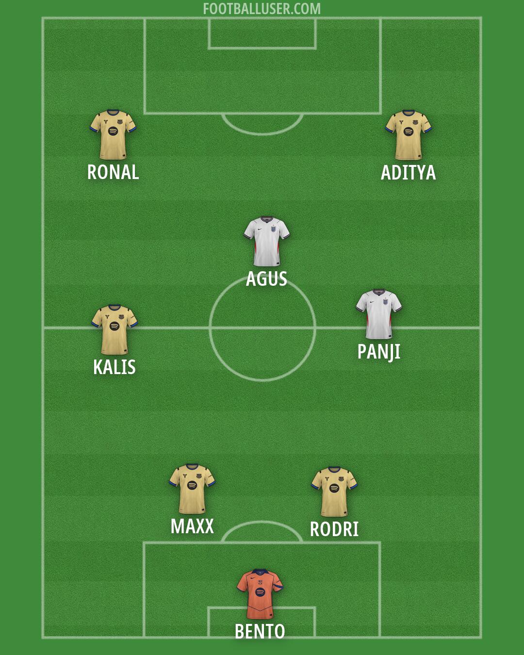 Custom Team Formation 2026