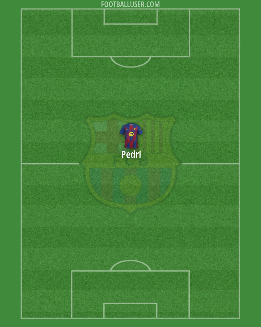 Barcelona Formation 2026