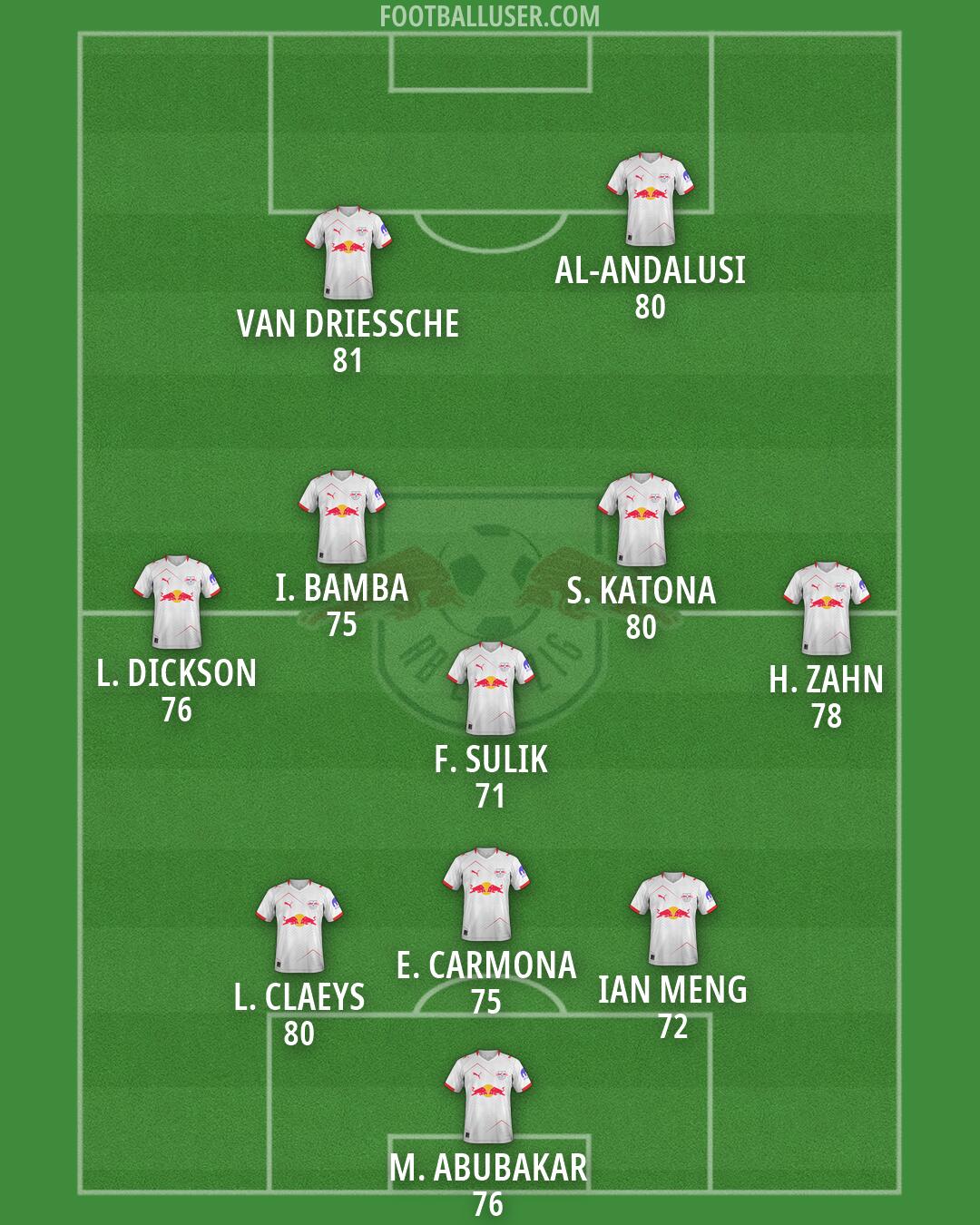 RB Leipzig Formation 2026