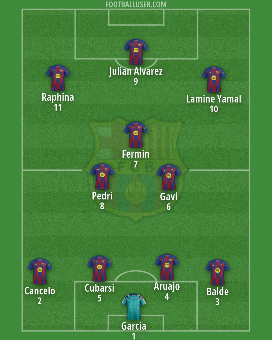 Barcelona Formation 2026