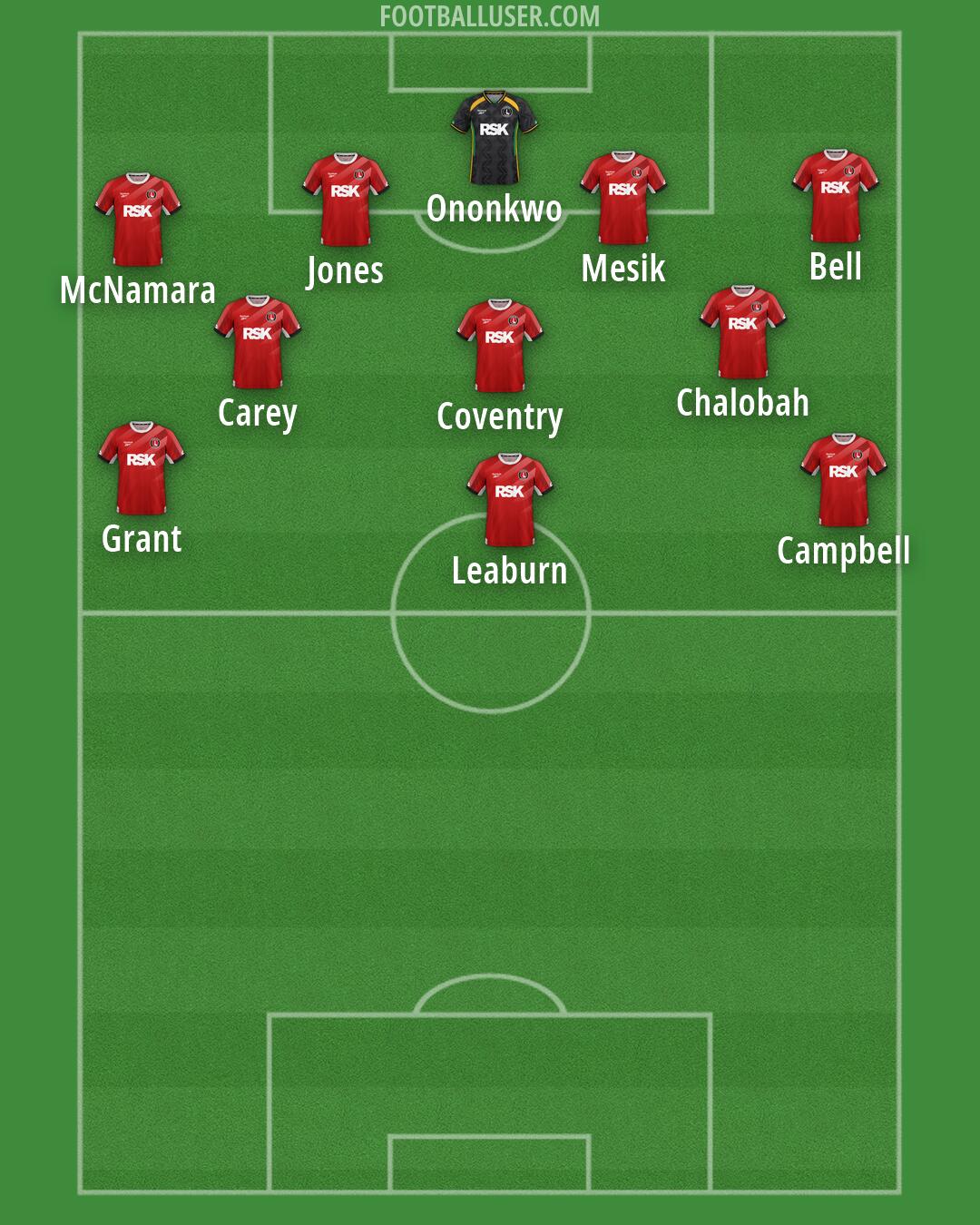 Charlton Formation 2026