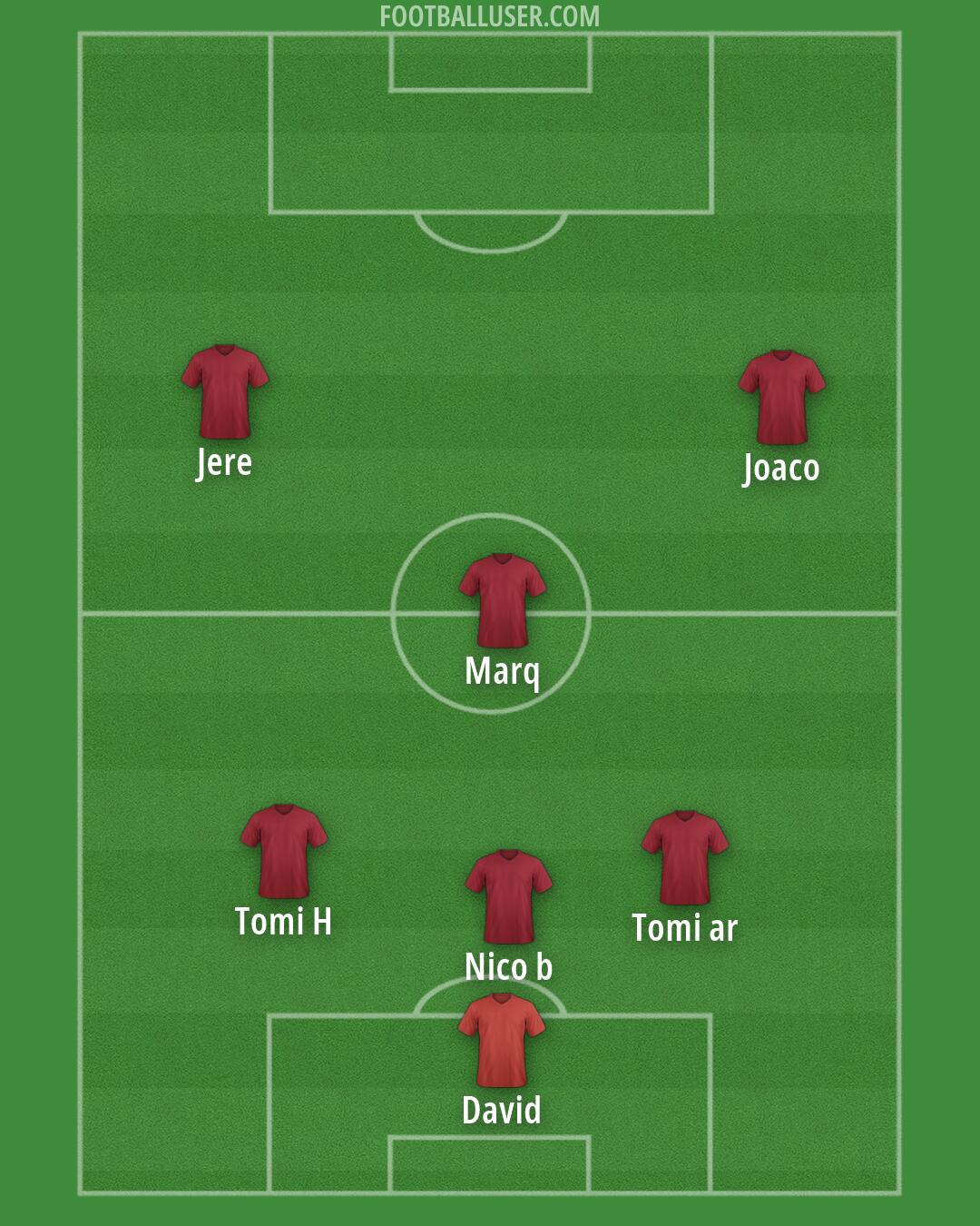 Custom Team Formation 2026