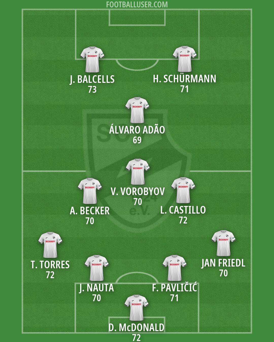 SC Verl Formation 2026