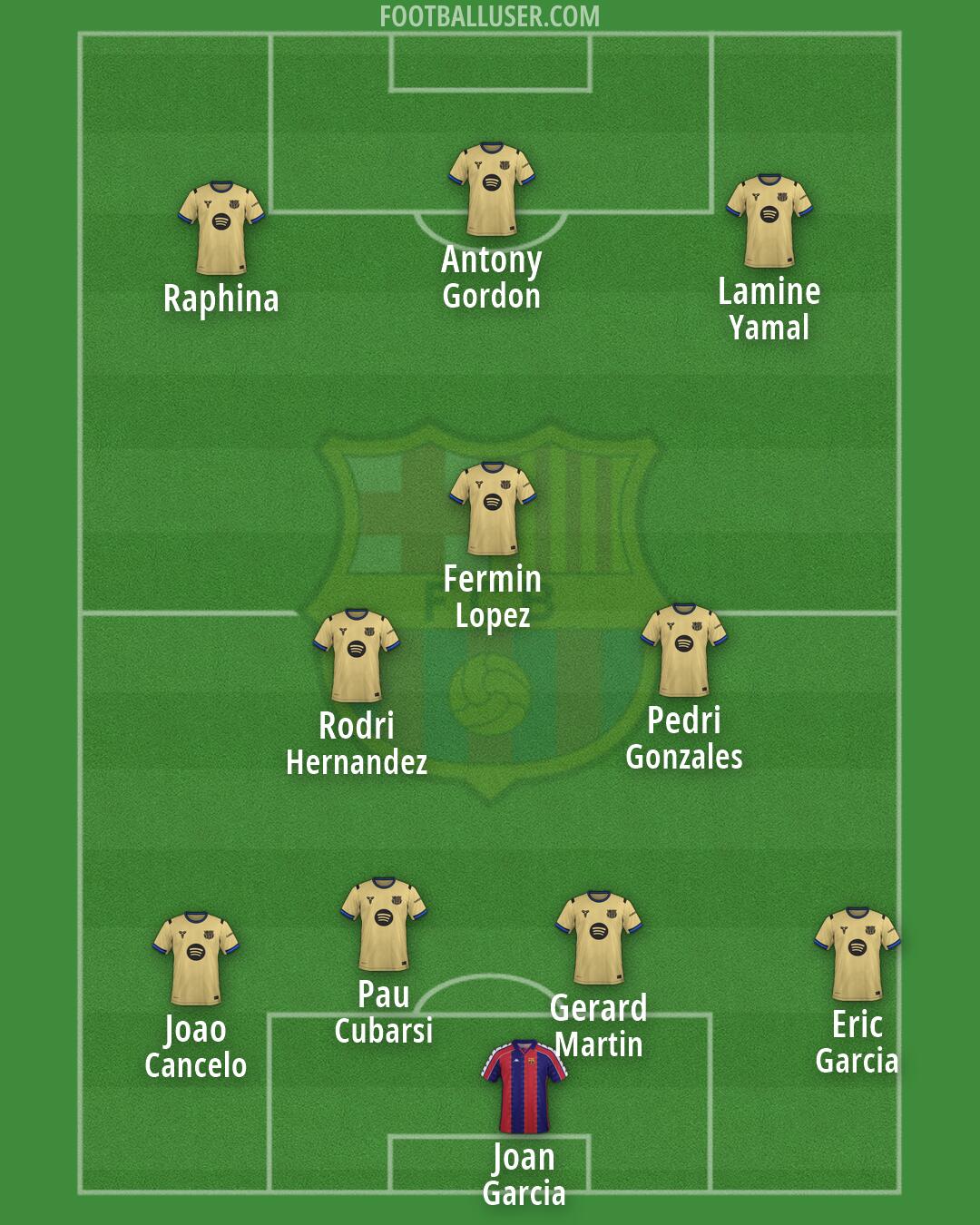 Barcelona Formation 2026