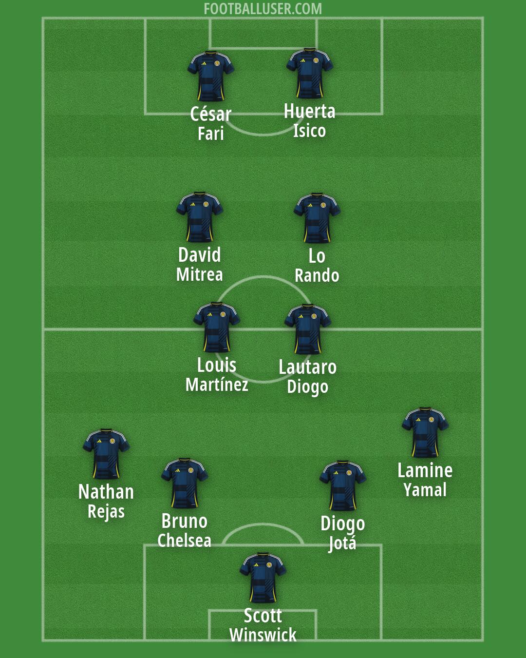 Scotland Formation 2026