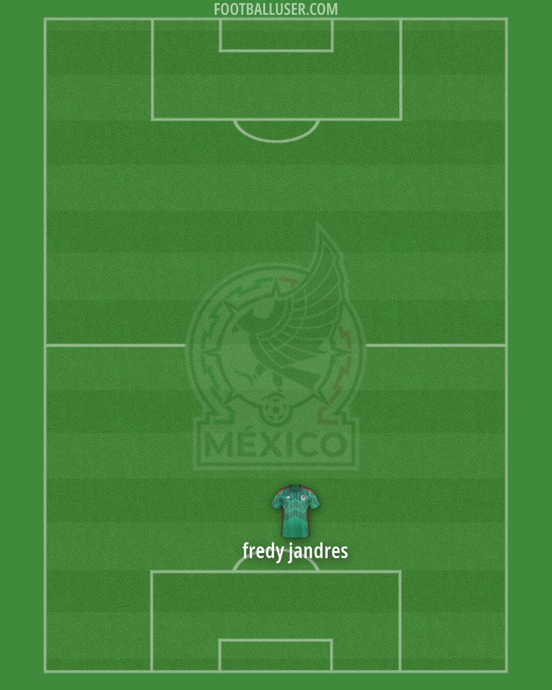 Mexico Formation 2026