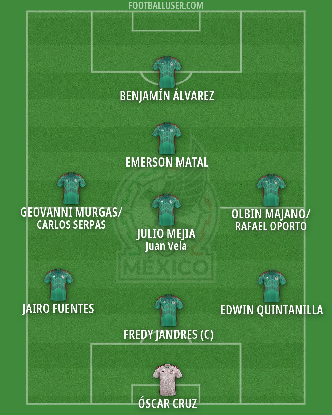Mexico Formation 2026