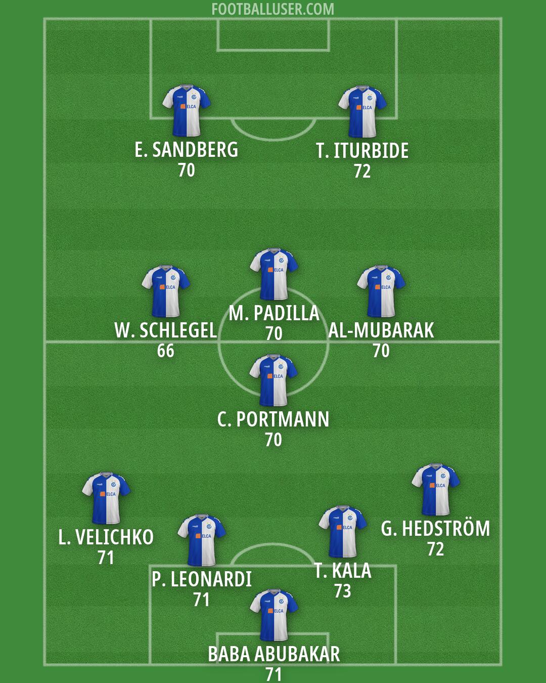 Grasshoppers Formation 2026
