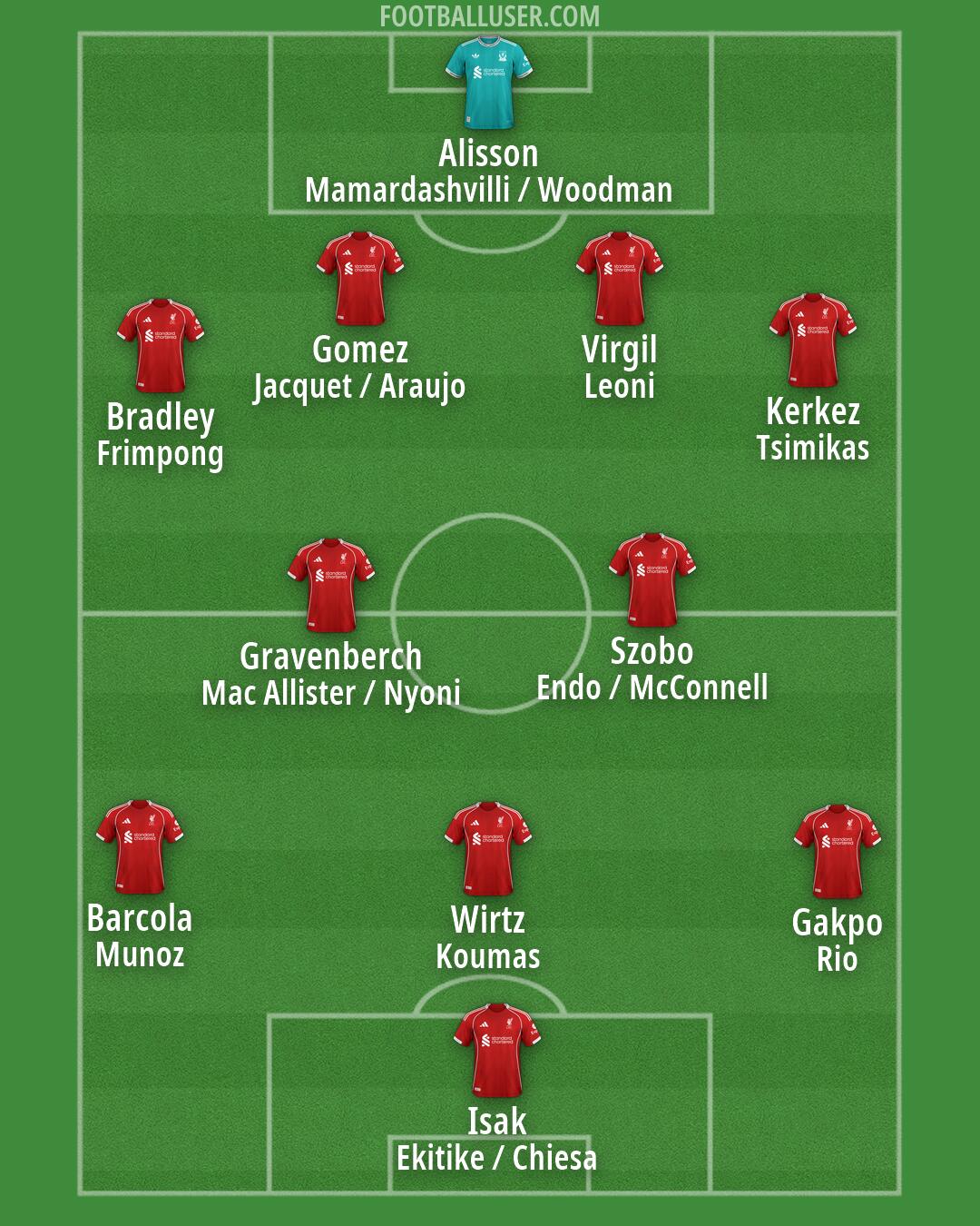 Liverpool Formation 2026