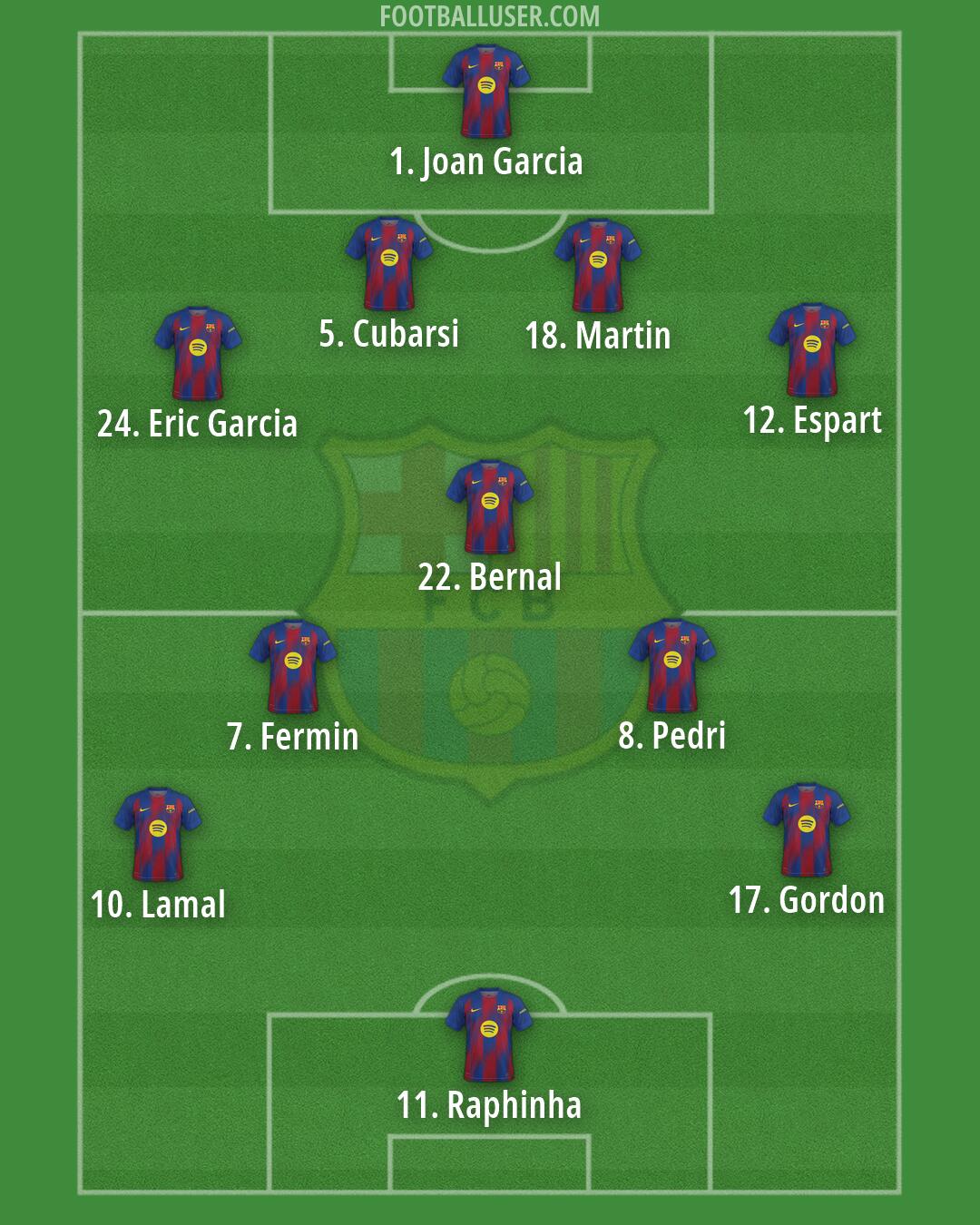 Barcelona Formation 2026