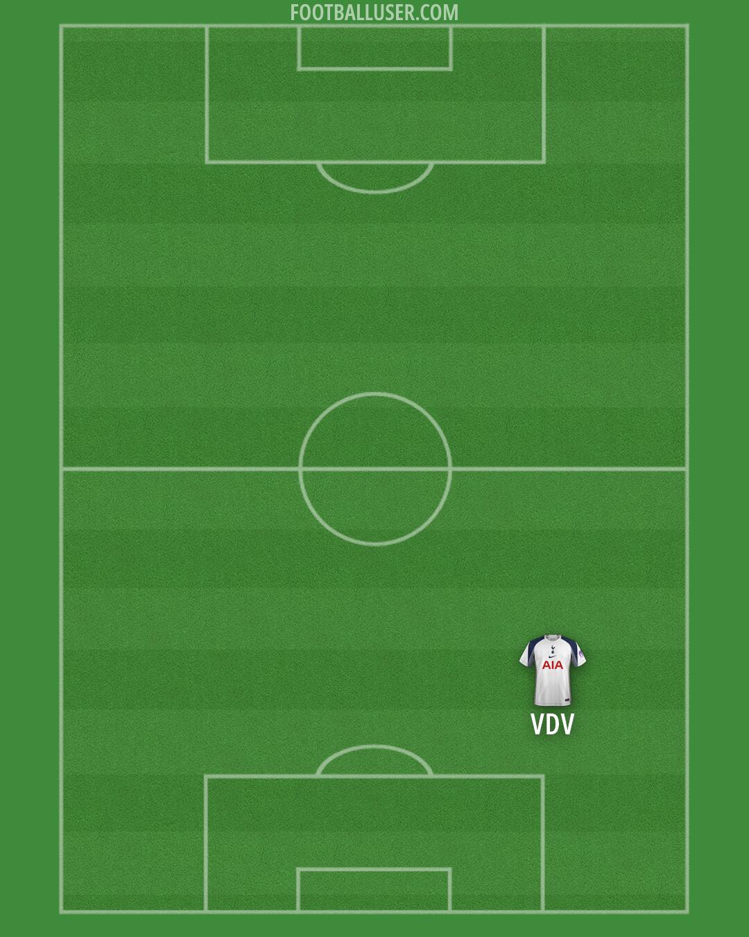 Tottenham Formation 2026