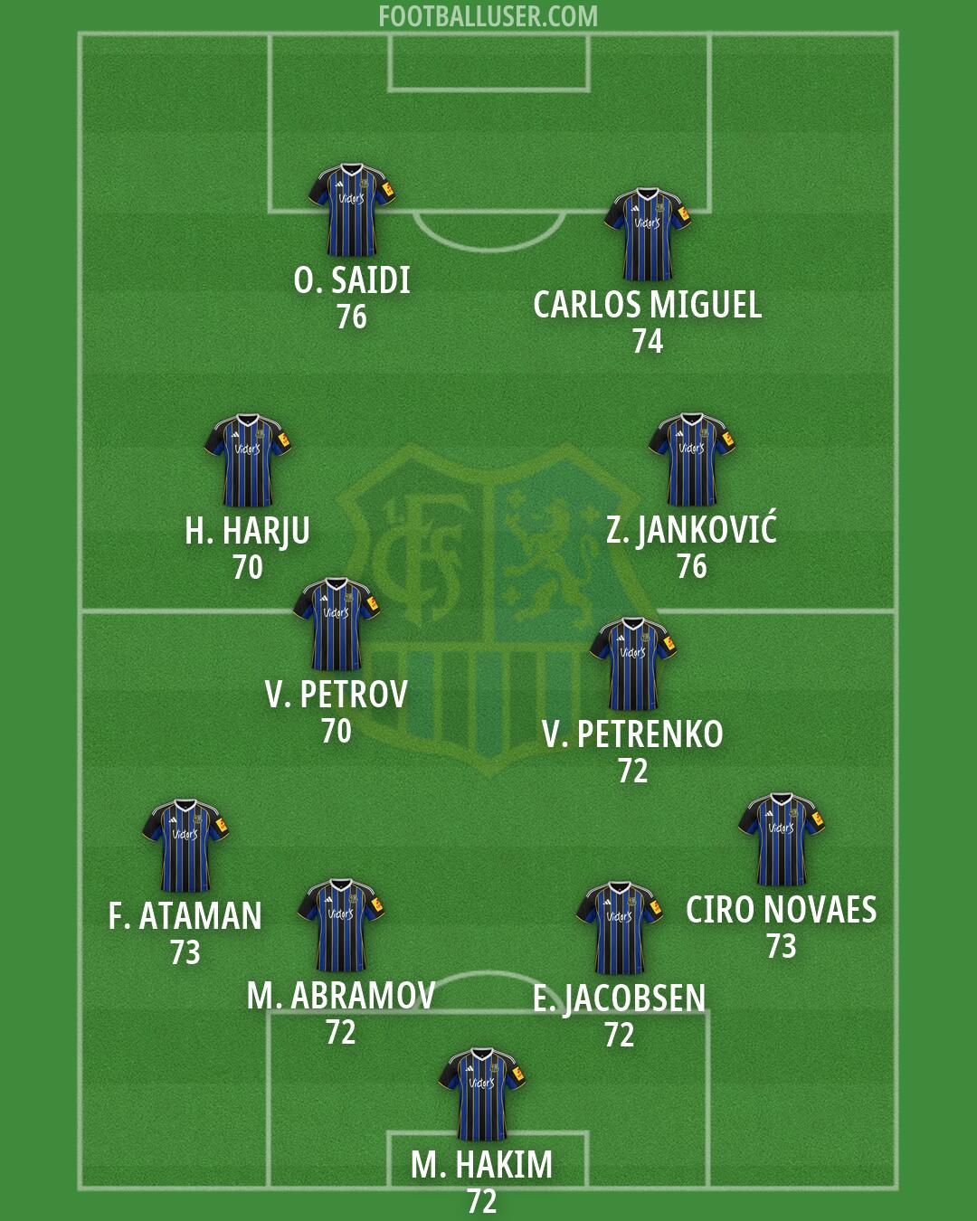 1. FC Saarbrücken Formation 2026