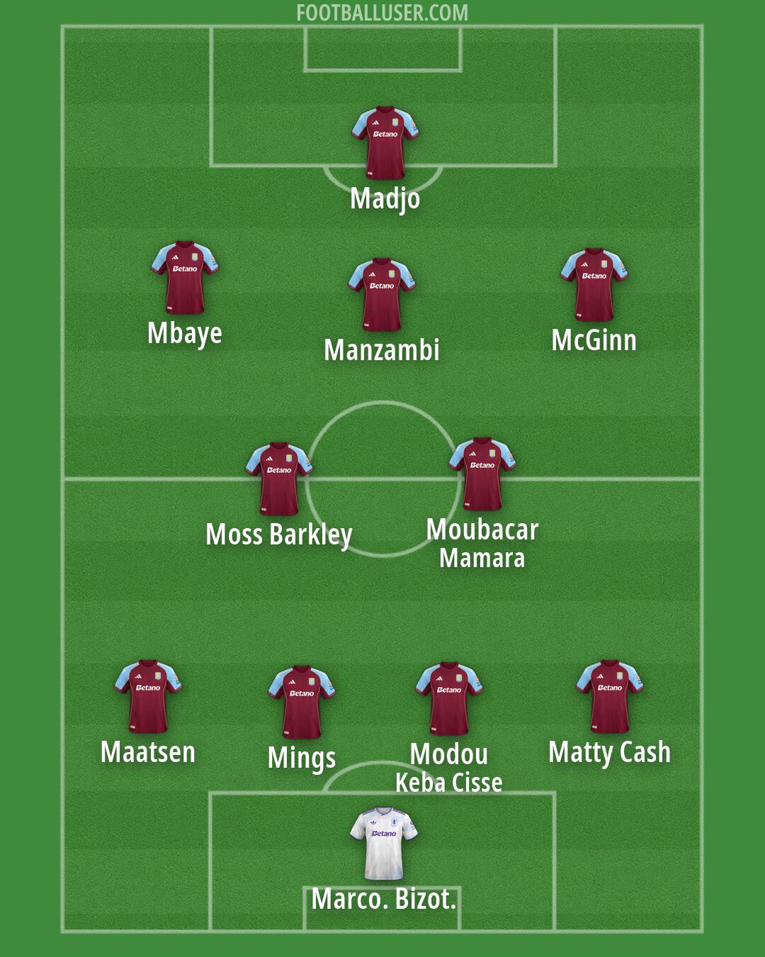 Aston Villa Formation 2026