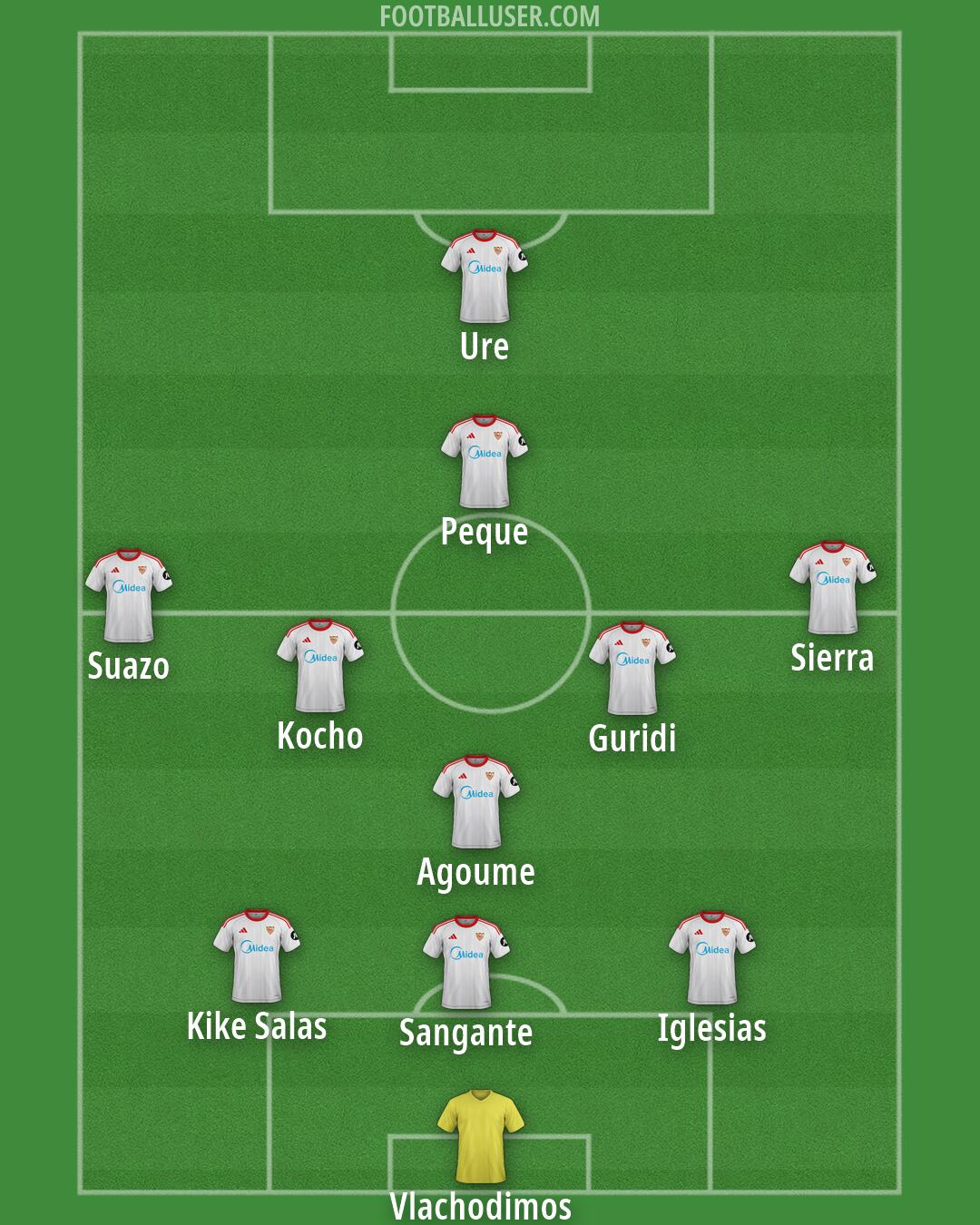 Sevilla Formation 2026