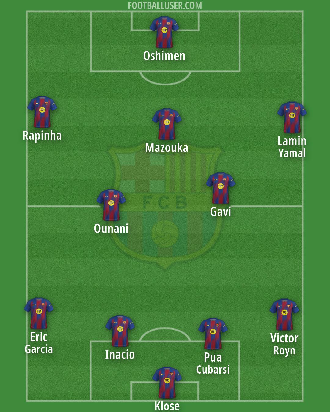 Barcelona Formation 2026