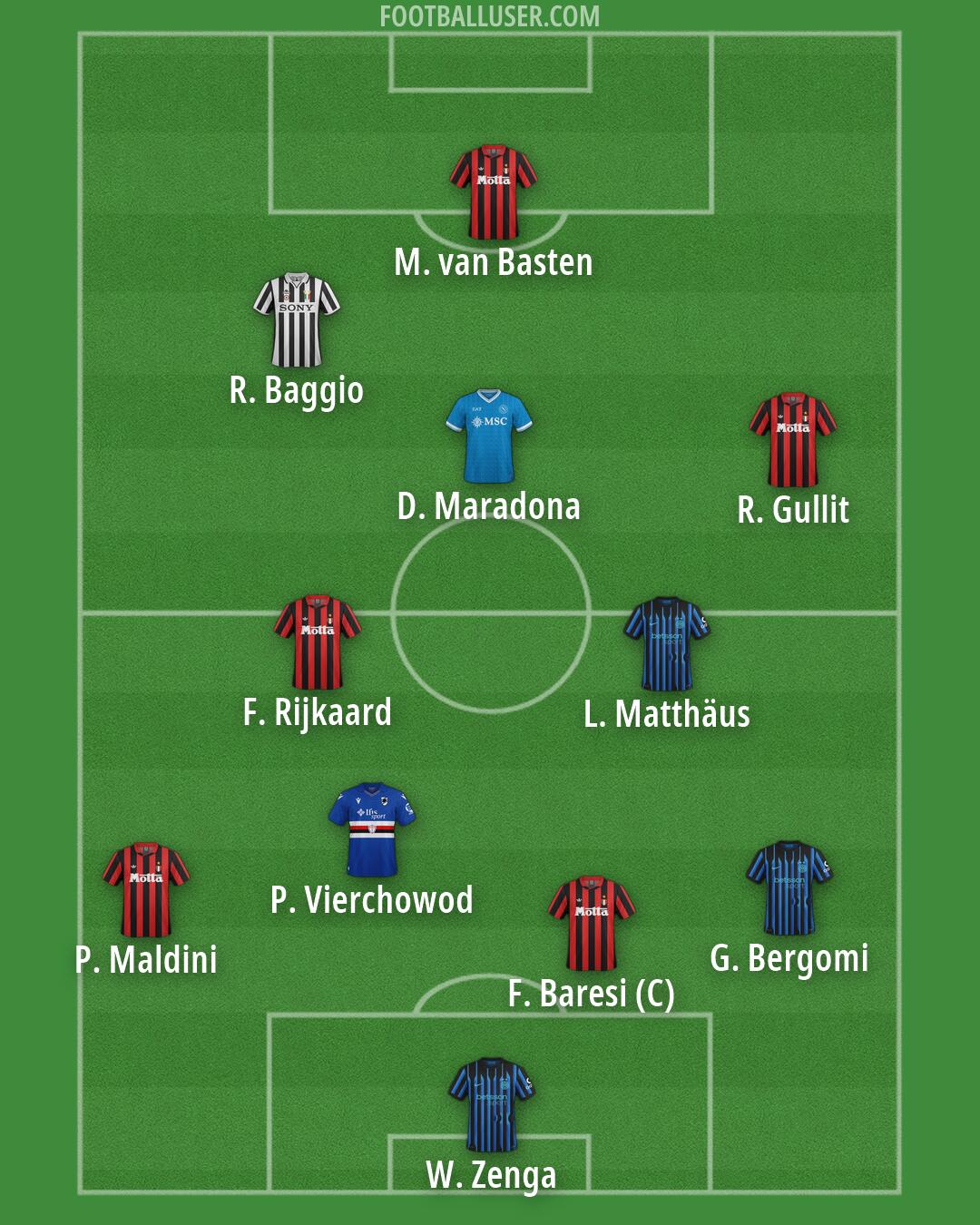 Custom Team Formation 2026