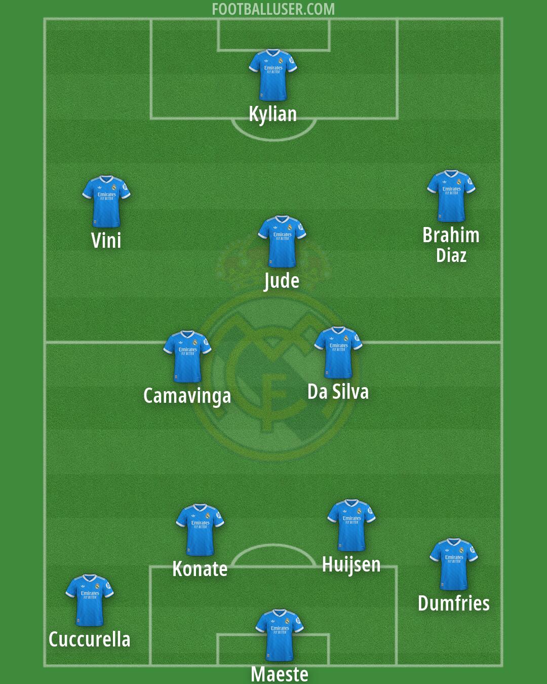 Real Madrid Formation 2026