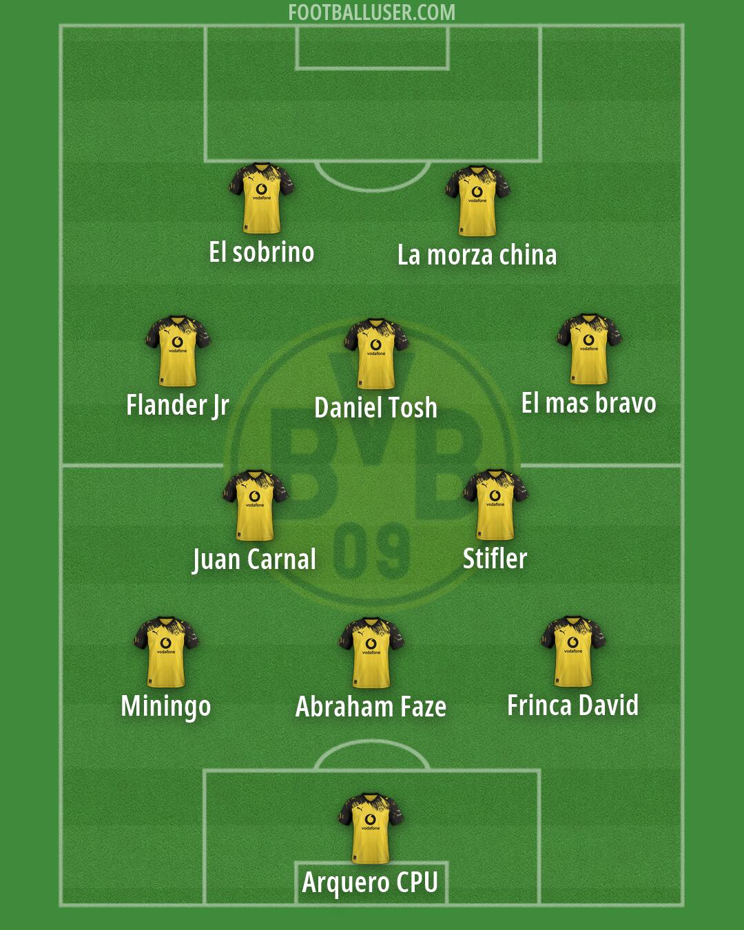 Borussia Dortmund Formation 2026