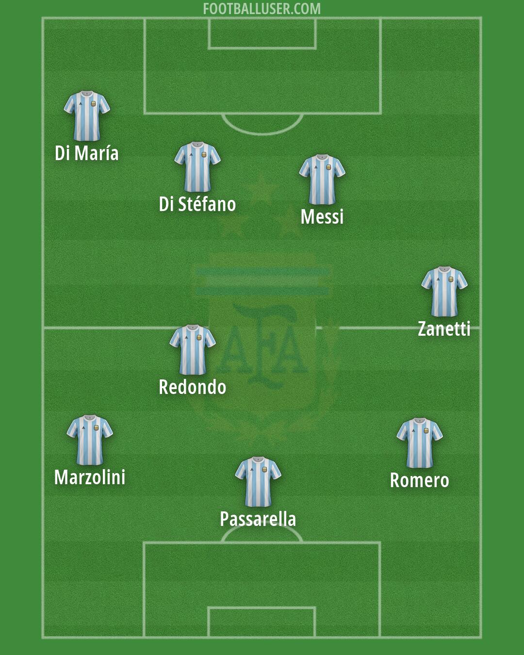 Argentina Formation 2026