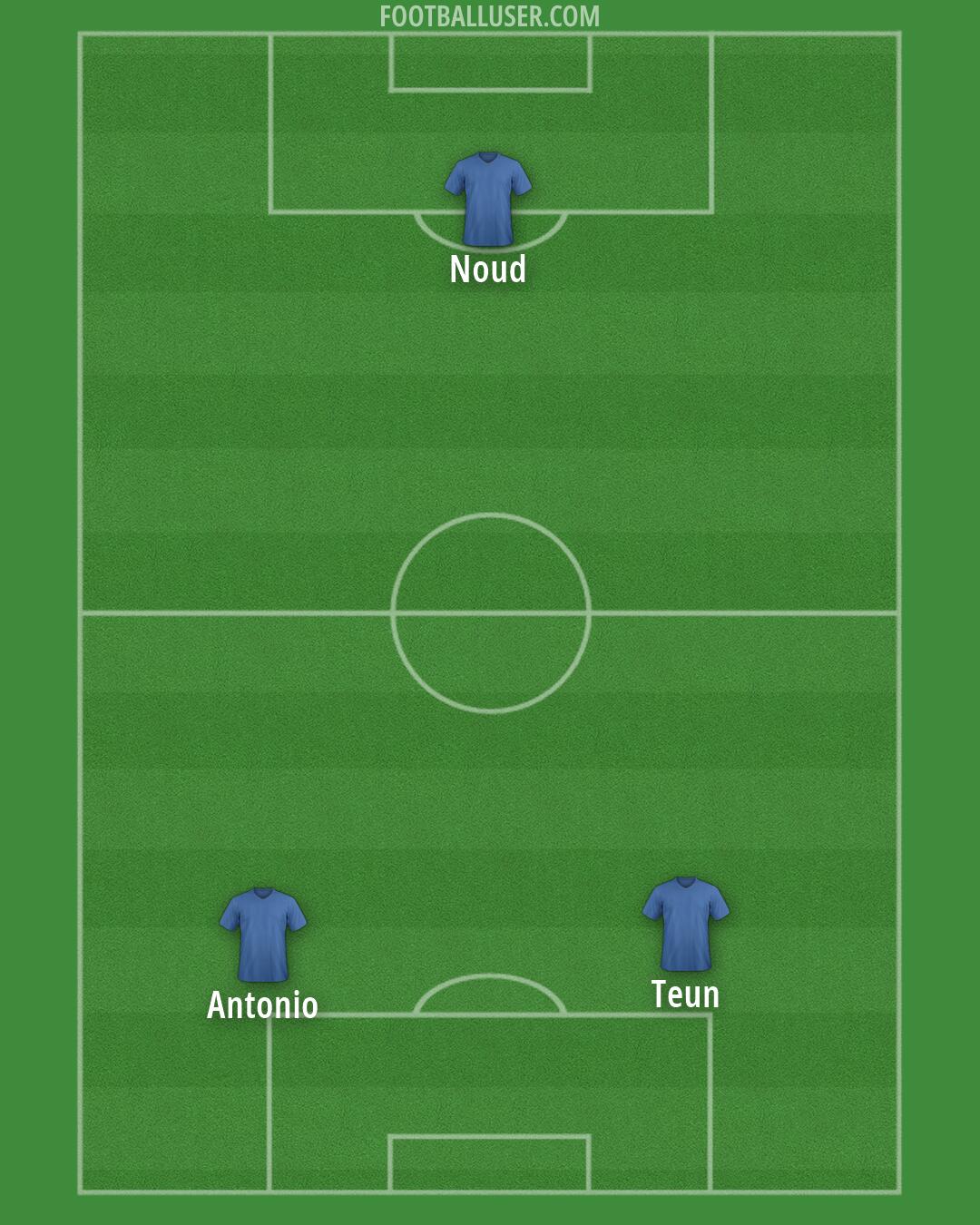 Custom Team Formation 2026
