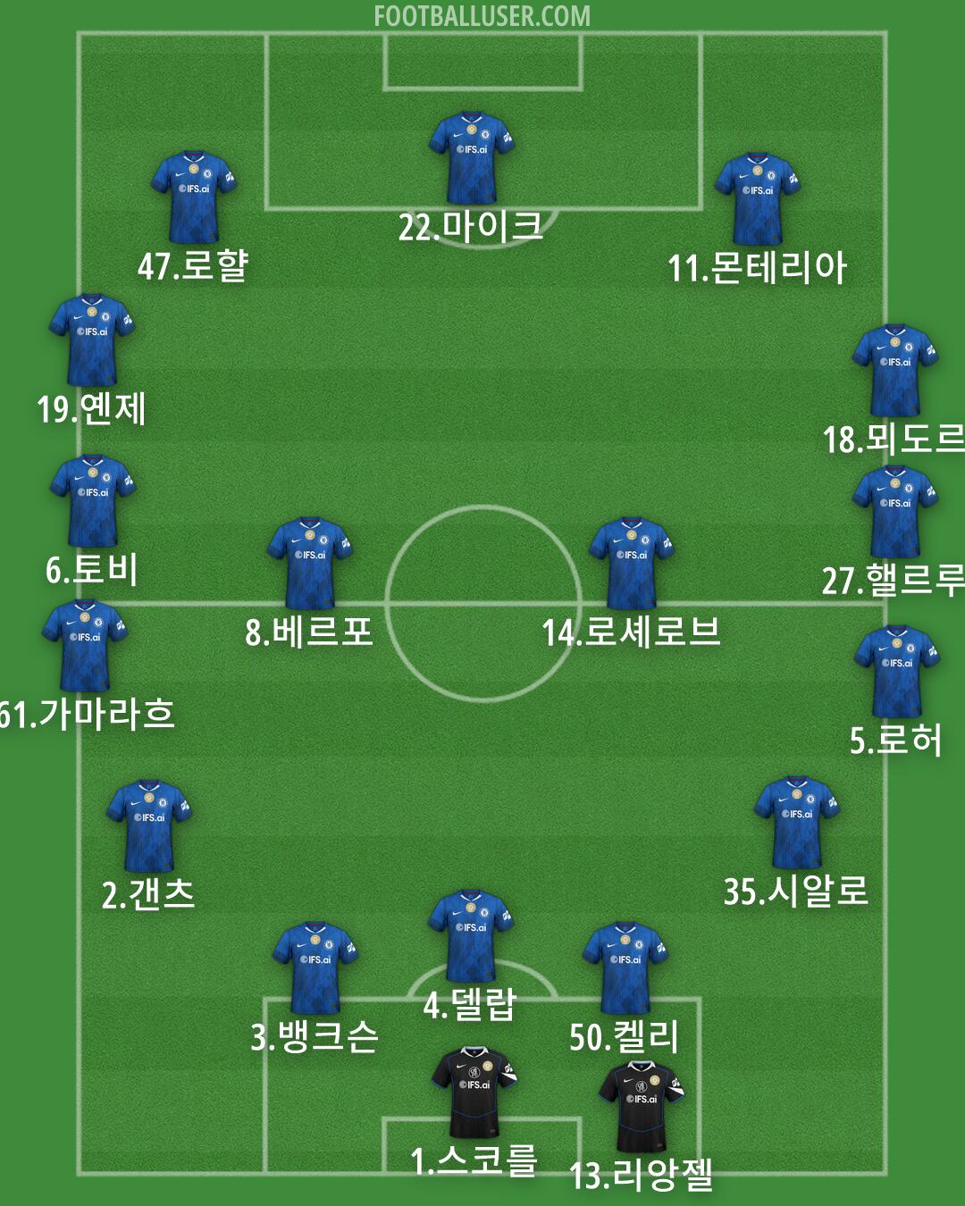 Chelsea Formation 2026