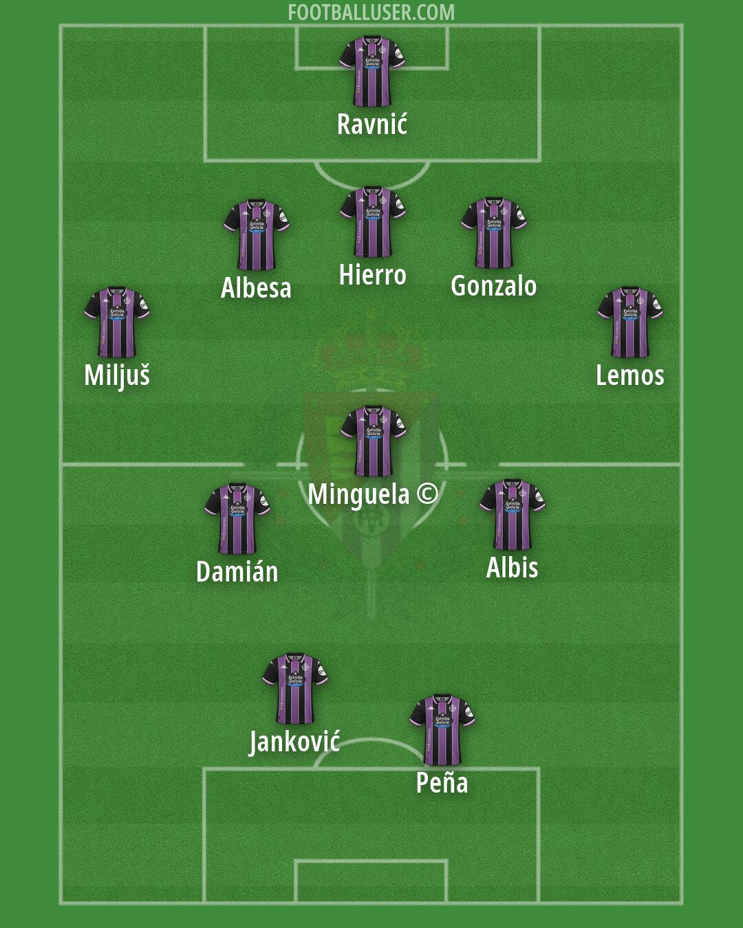 Real Valladolid Formation 2026