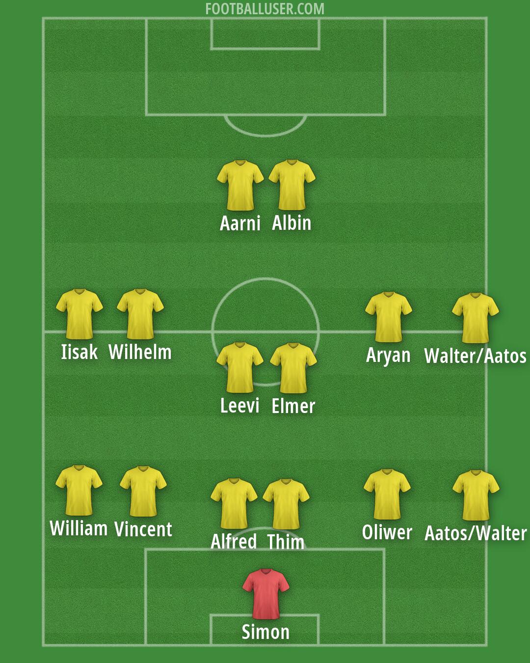 Custom Team Formation 2026