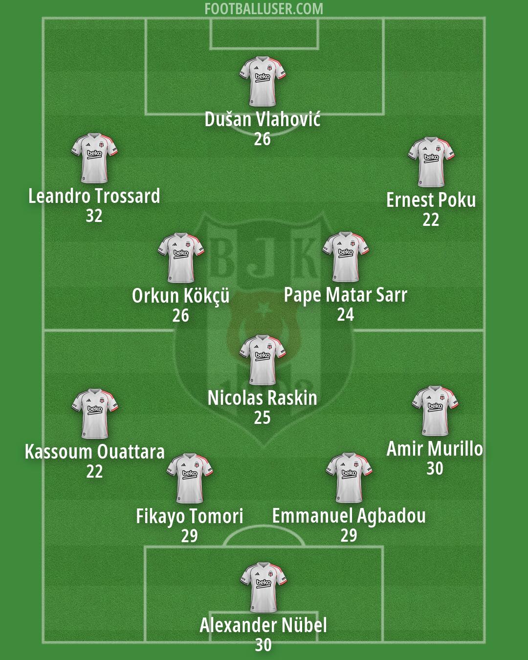 Besiktas Formation 2026