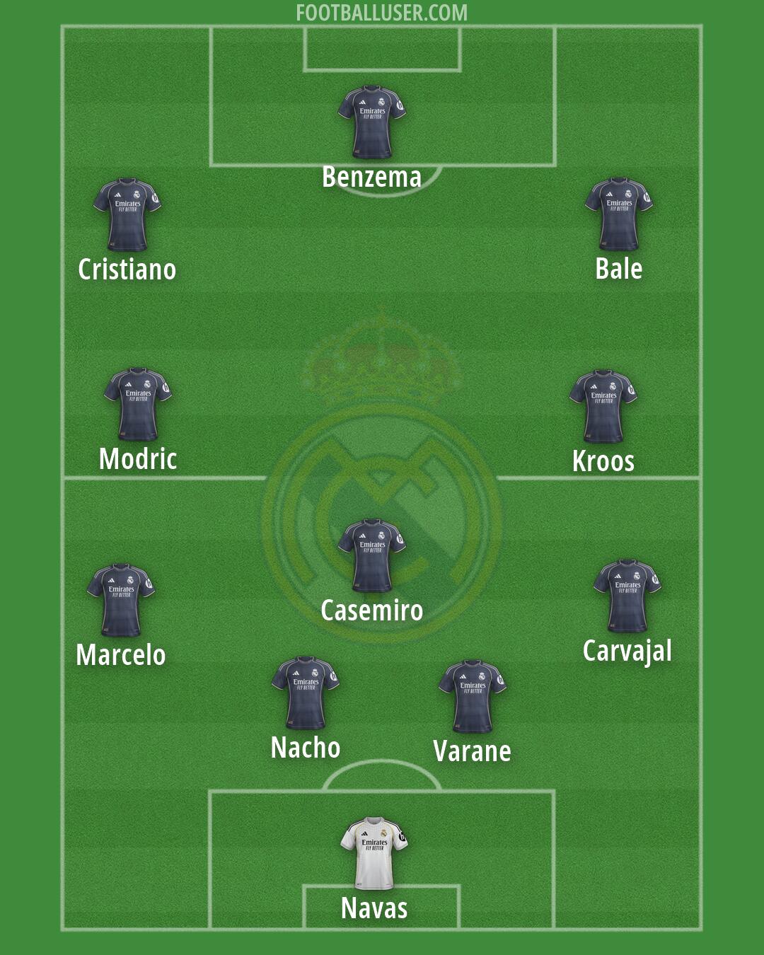 Real Madrid Formation 2026