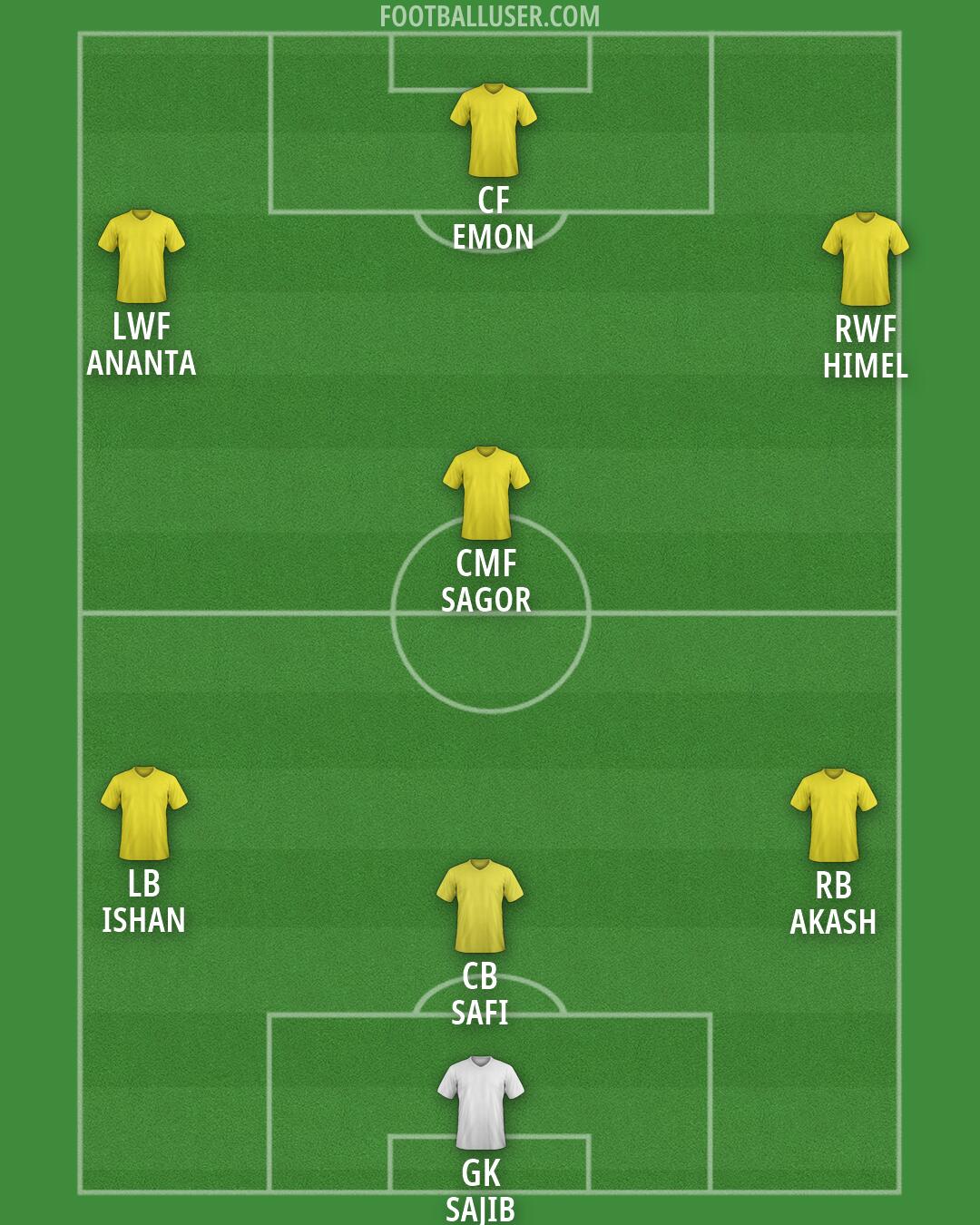 Custom Team Formation 2026