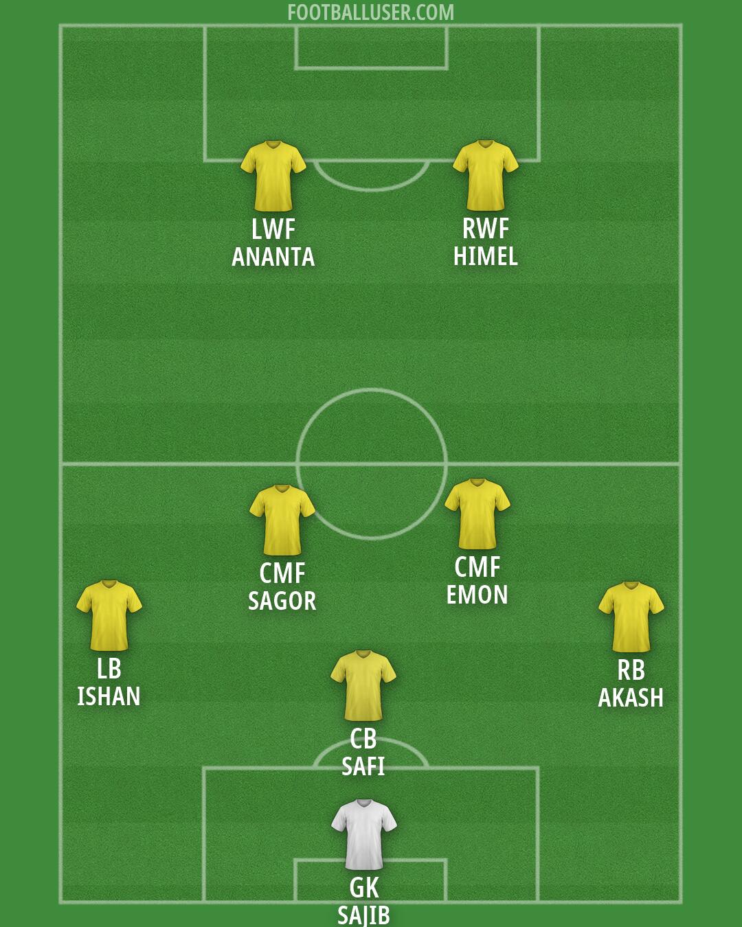 Custom Team Formation 2026