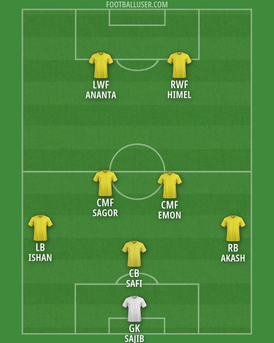 Custom Team Formation 2026