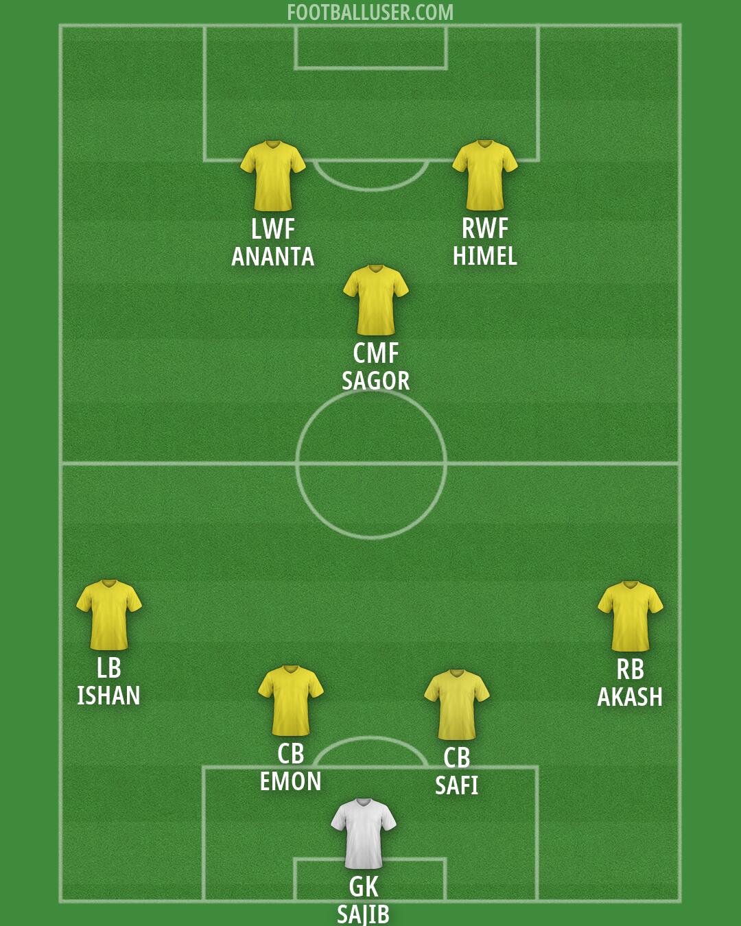 Custom Team Formation 2026