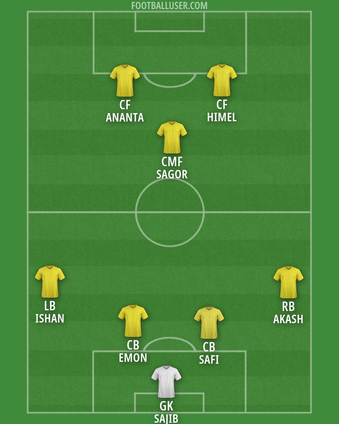 Custom Team Formation 2026