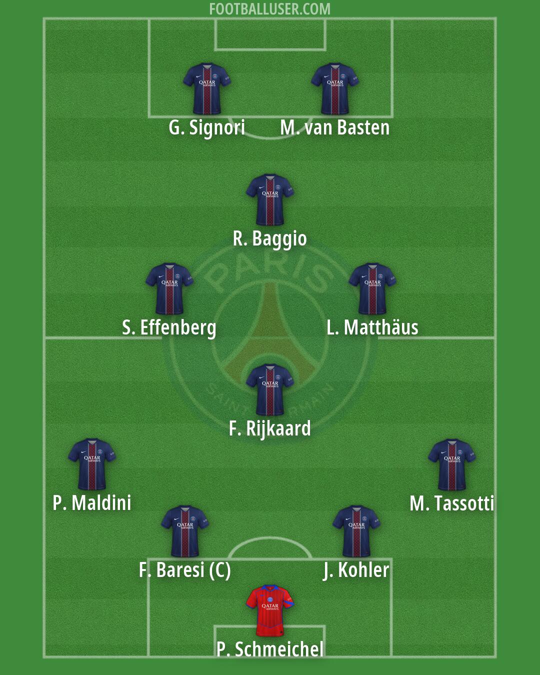 PSG Formation 2026