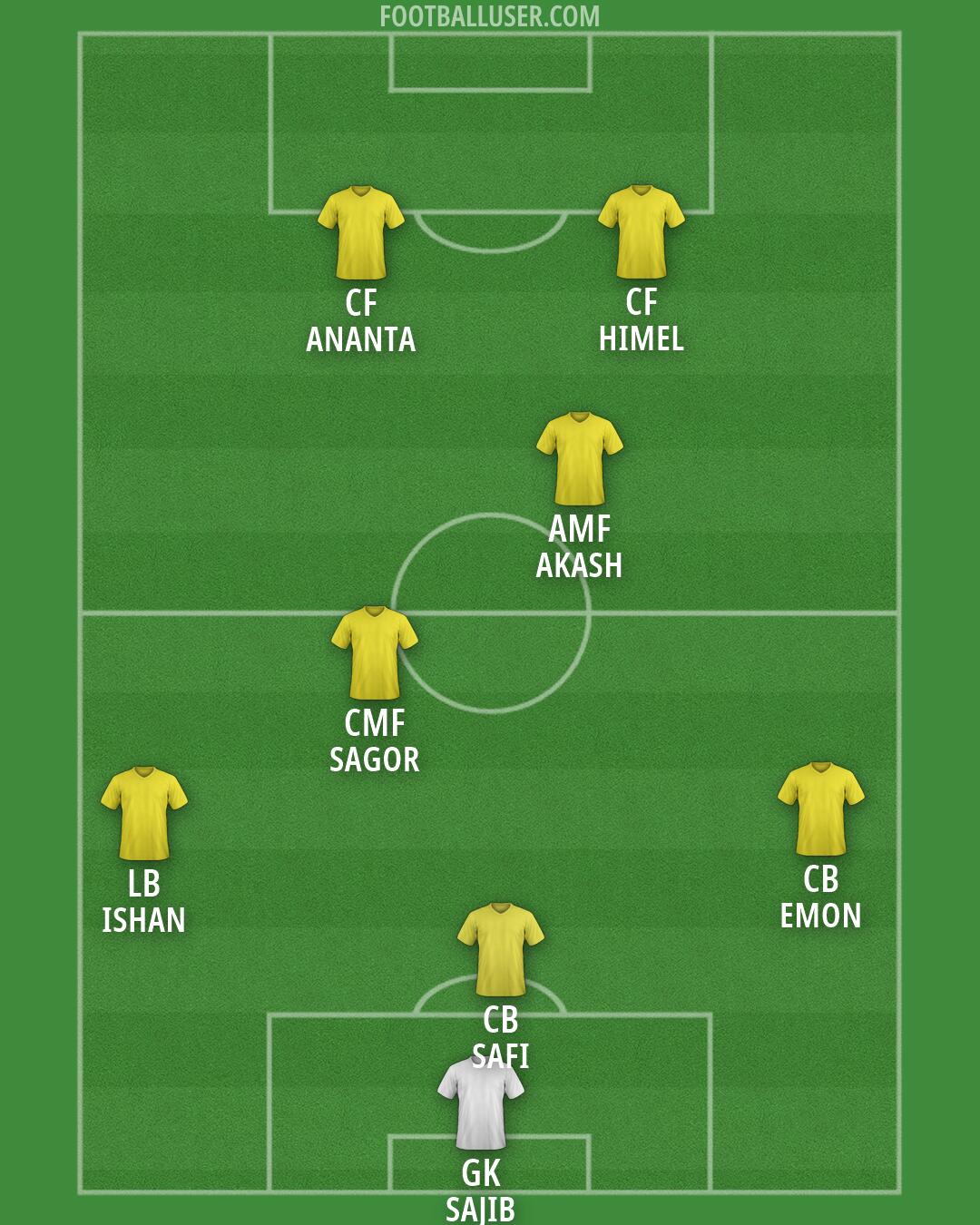 Custom Team Formation 2026