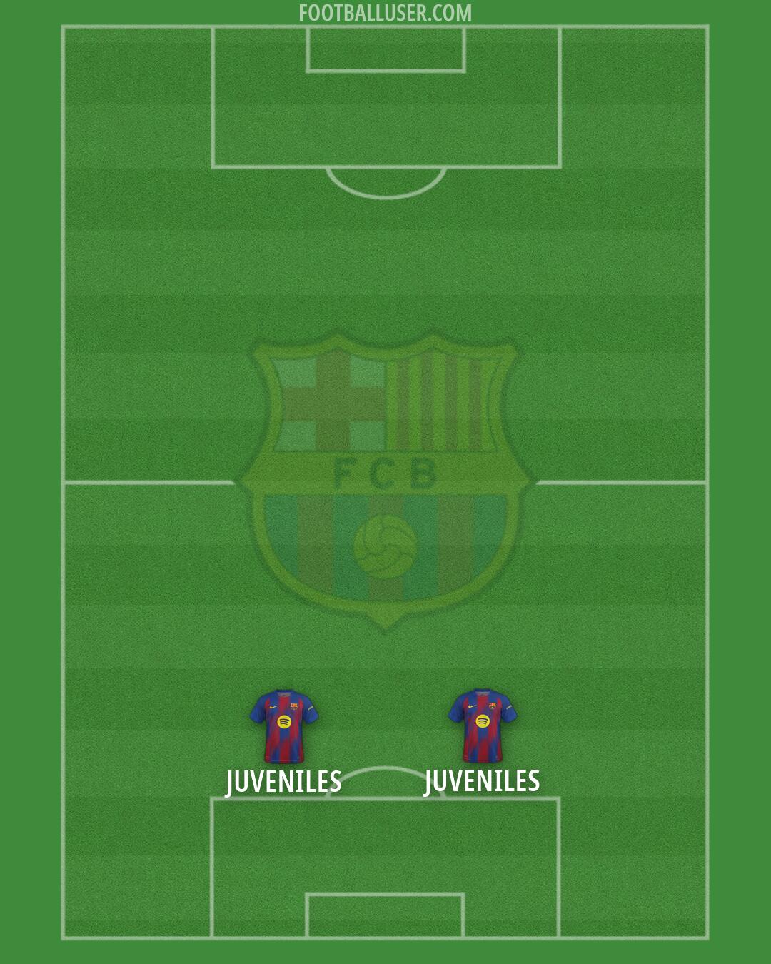 Barcelona Formation 2026
