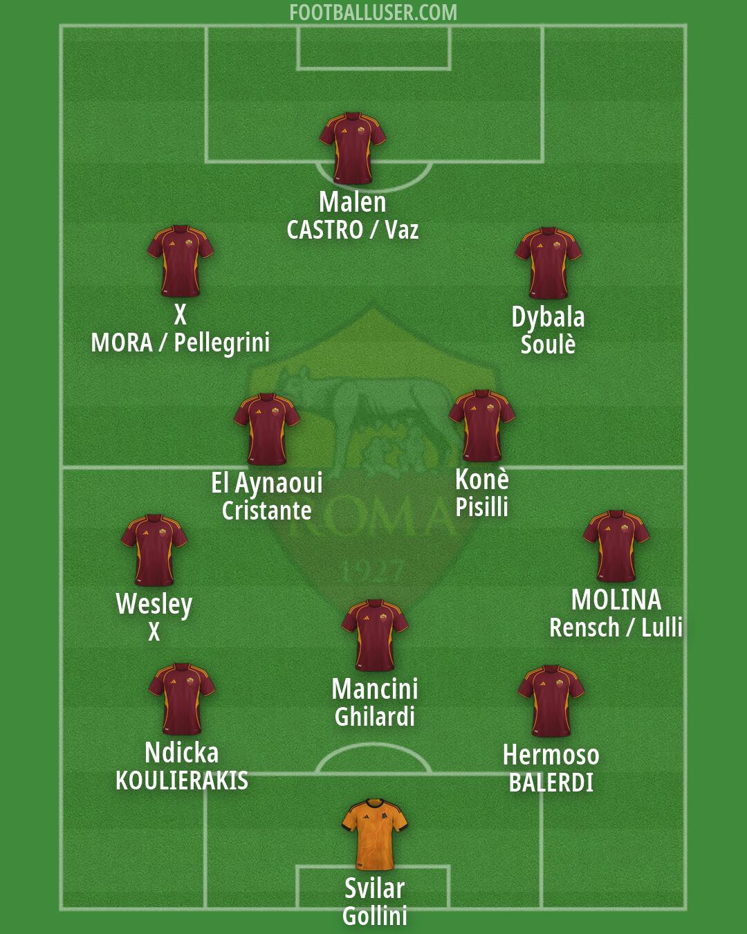 Roma Formation 2026