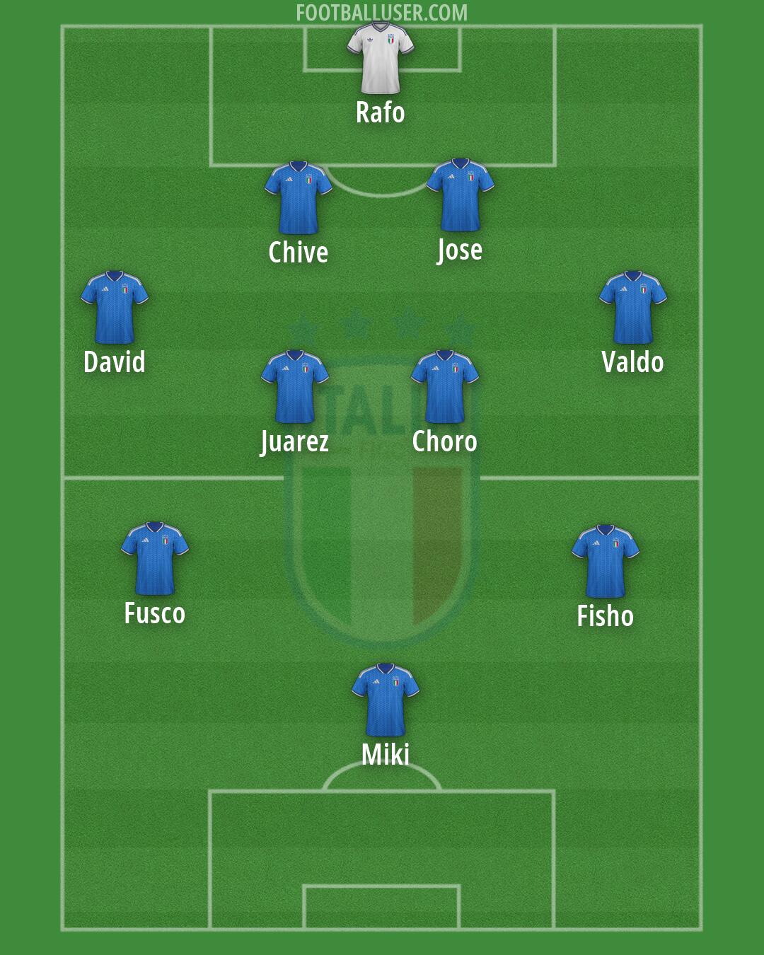 Italy Formation 2026
