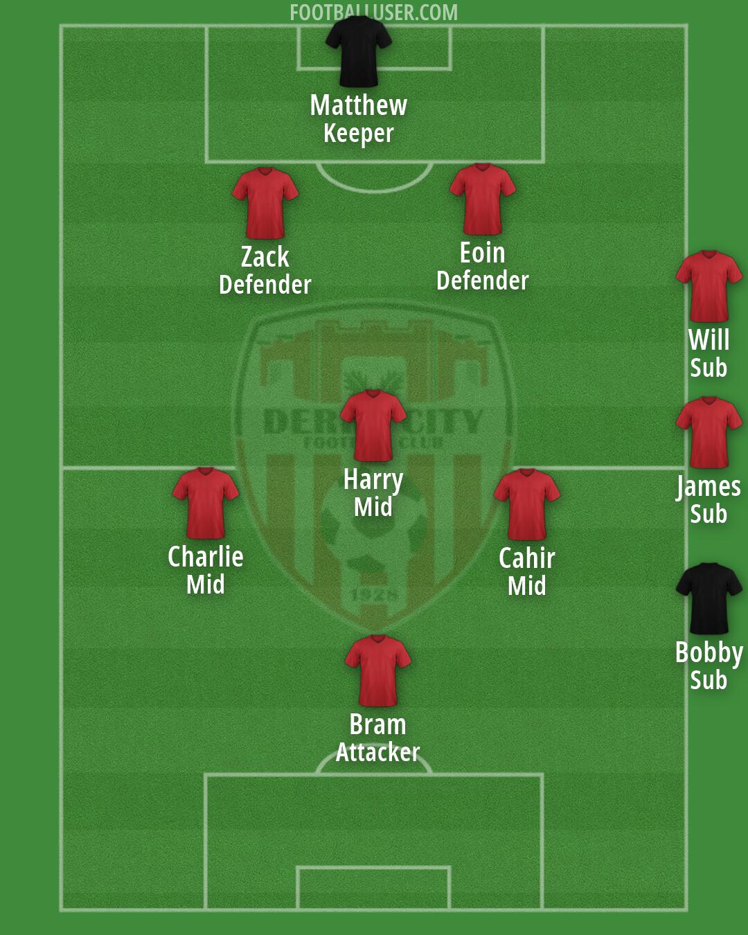 Derry City Formation 2026