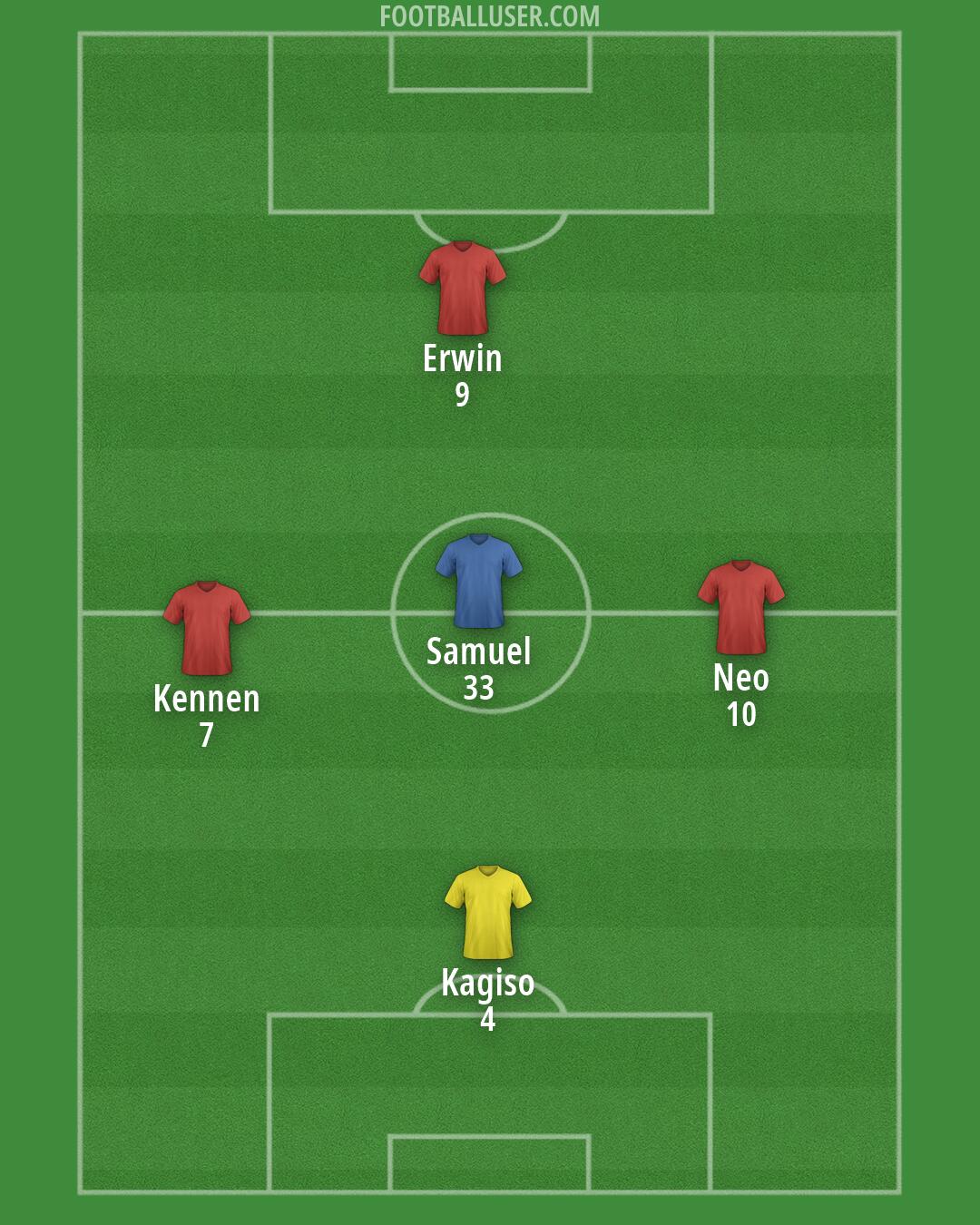 Custom Team Formation 2026